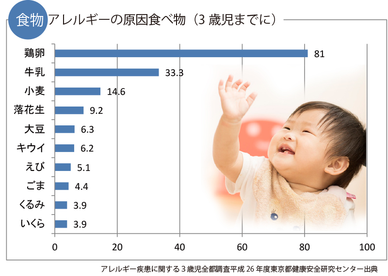 行う 取り付け ハーネス 乳児 アレルギー 離乳食 conmatsu.jp