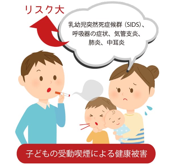 子供の受動喫煙による健康被害